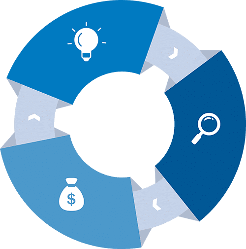 Finance and Invoice Integration