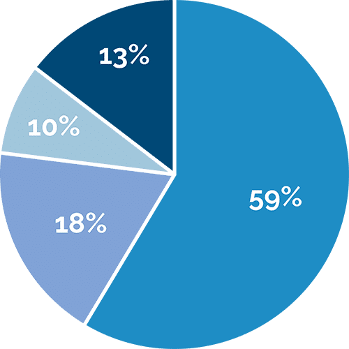 Smart reporting software